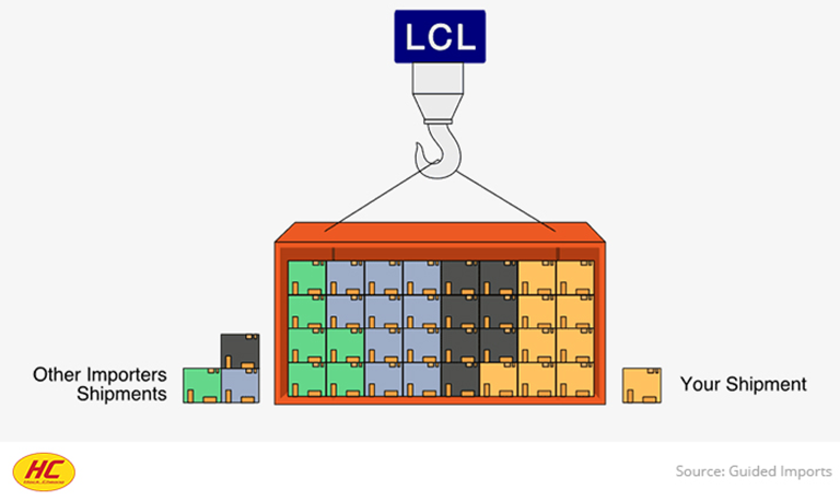 logistic services LCL shipment